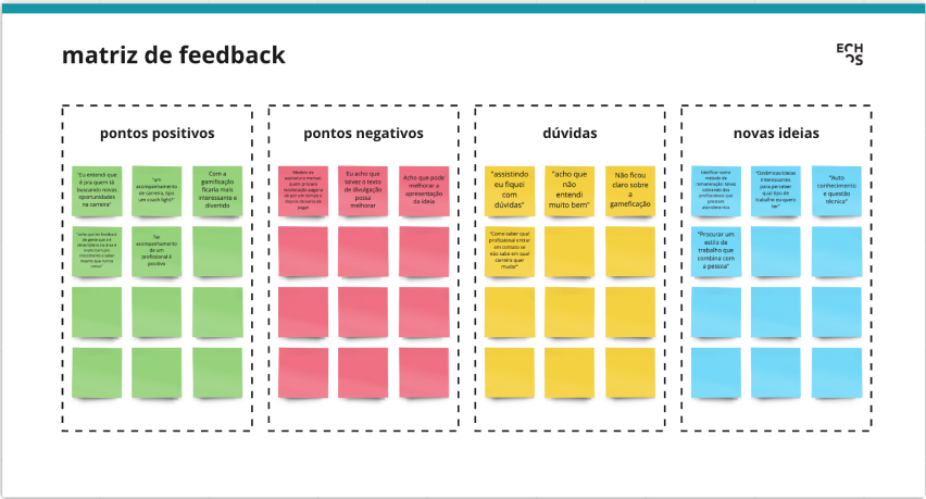 Feedback canvas