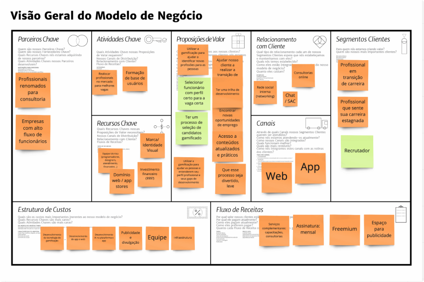 business model overview