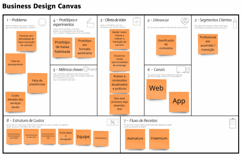 First Business Design Canvas