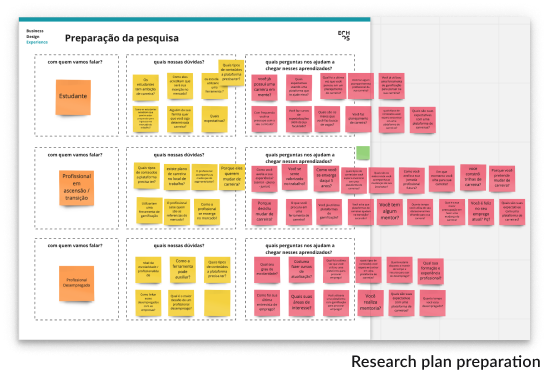 business model overview