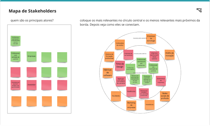 Stakeholder’s map