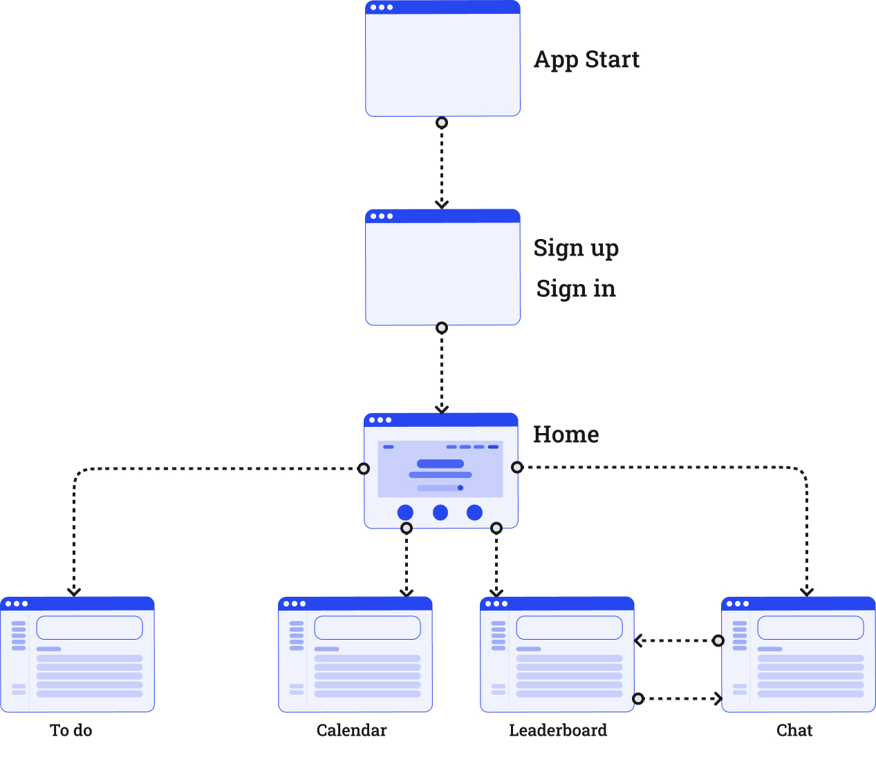 Userflow