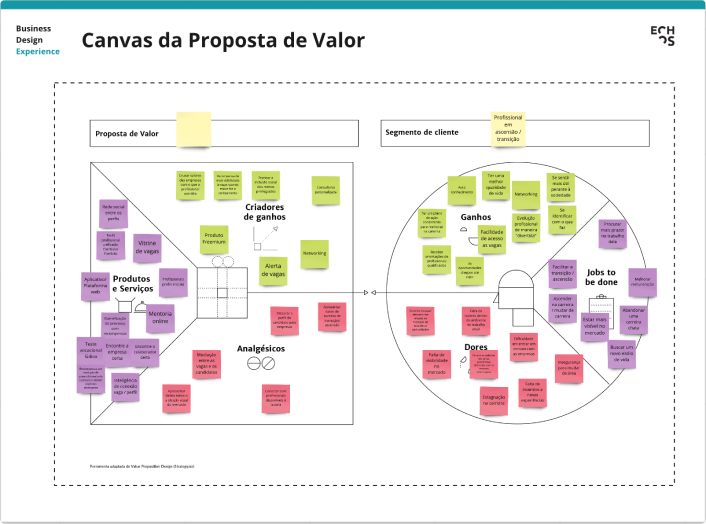 value proposition canvas