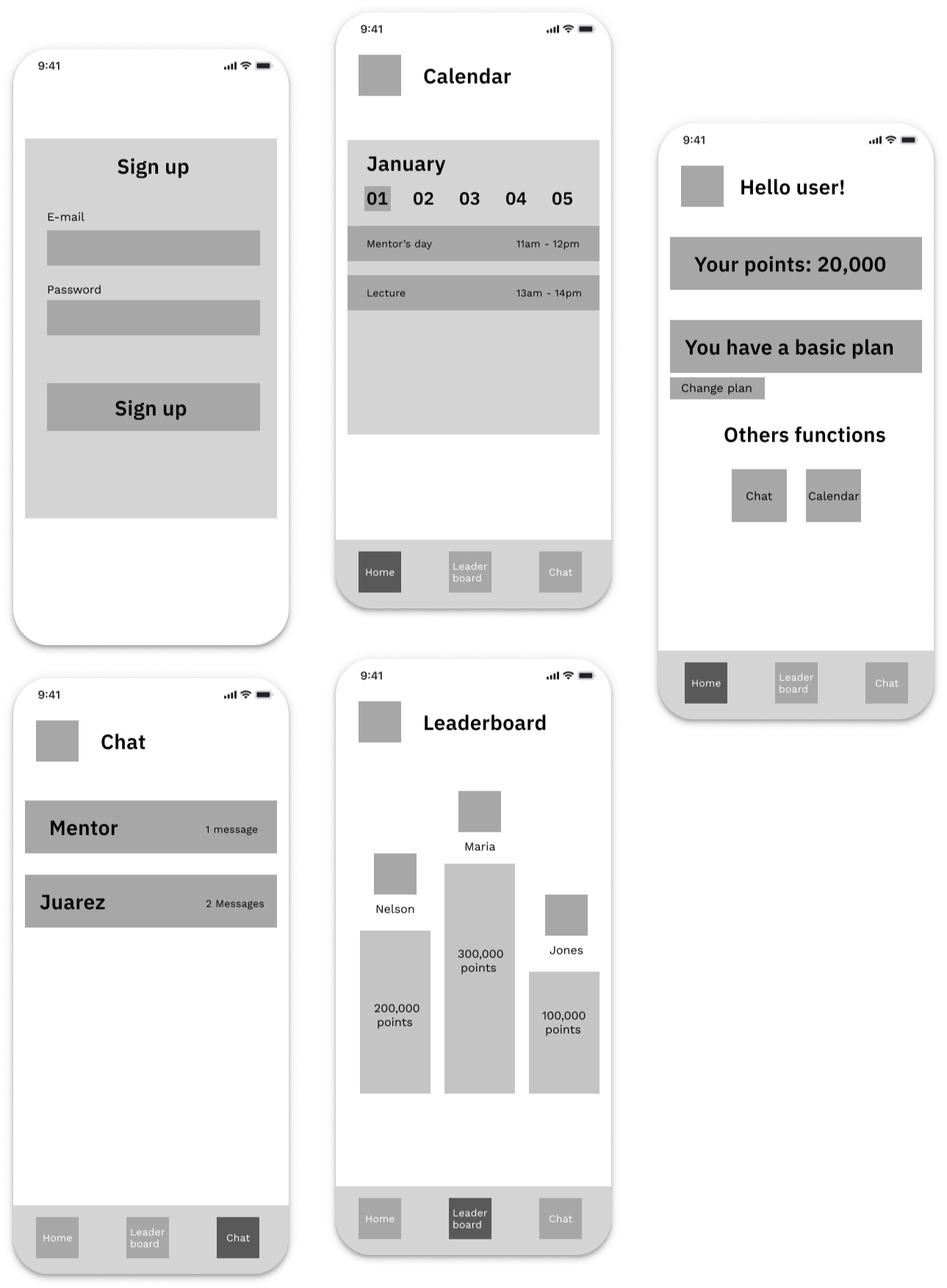 First Business Design Canvas