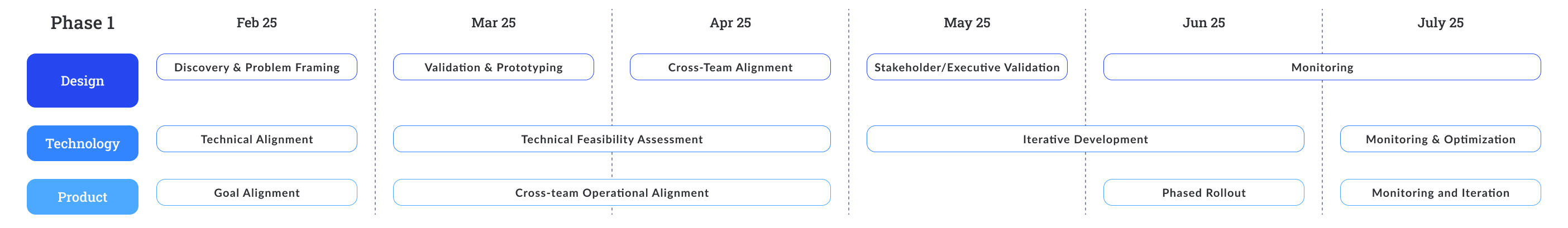 InsightFlow roadmap phase 1