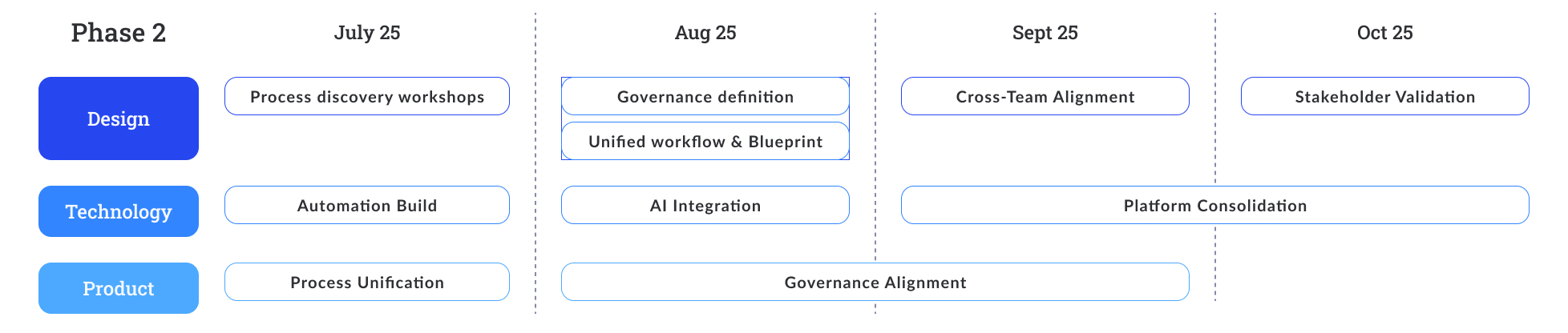 InsightFlow roadmap phase 2
