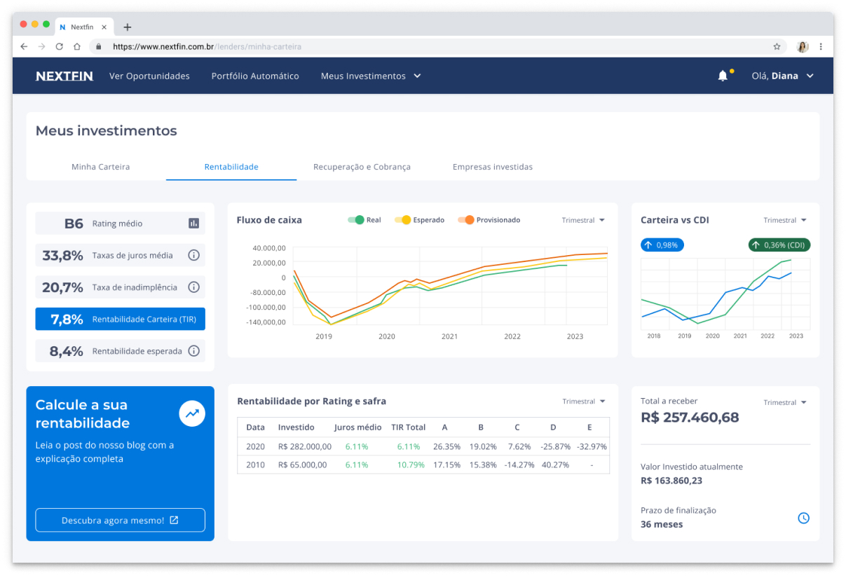 “Income” interface/dashboard