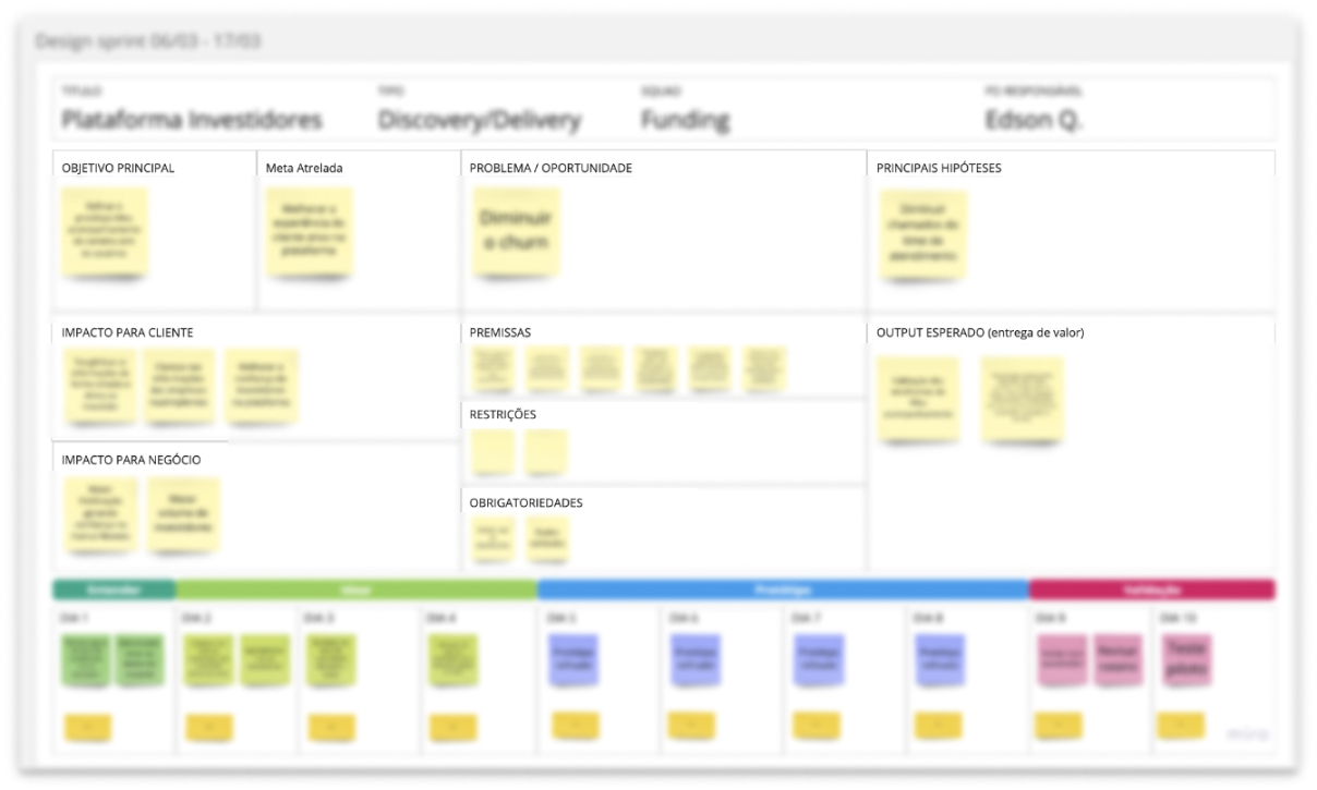 Design sprint Canvas