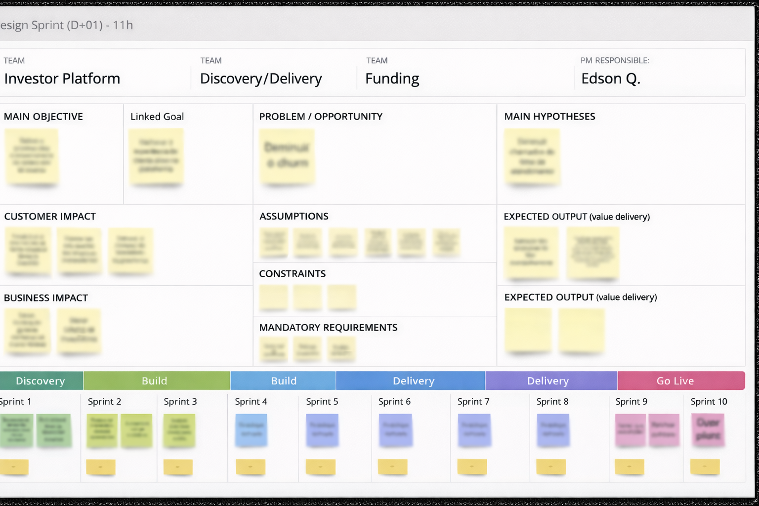 Design sprint canvas for the investor platform: objectives, customer and business impact, assumptions, constraints, and sprint timeline