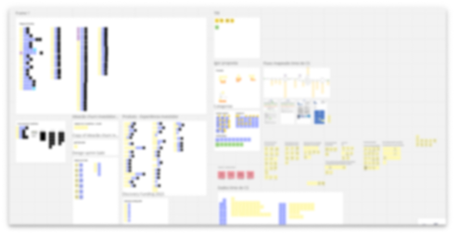 All data from data, research and stakeholder’s research