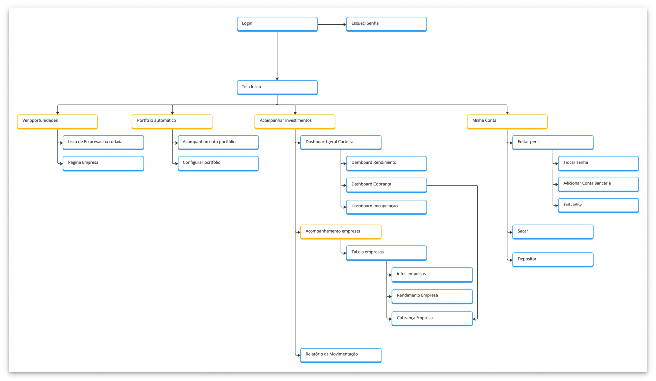 The userflow based on our workshop insights:
